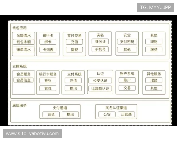 亚bo体育官网安全支付体系保障玩家资金安全与交易顺畅